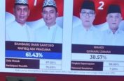 Unggul Di Quick Count, Calwakot Metro Bambang: Tunggu Hasil Resmi KPU