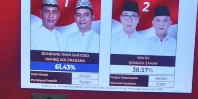 Unggul Di Quick Count, Calwakot Metro Bambang: Tunggu Hasil Resmi KPU