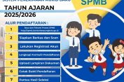 Sistem Penerimaan Murid Baru TK, SD Hingga SMP di Kota Bandar Lampung Resmi Dibuka