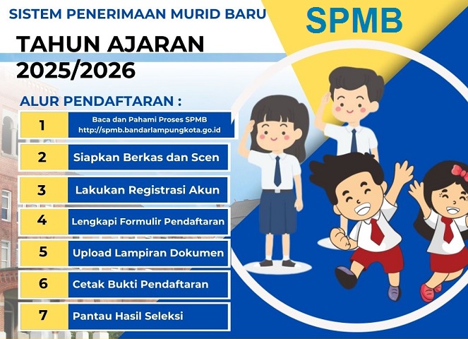 Sistem Penerimaan Murid Baru TK, SD Hingga SMP di Kota Bandar Lampung Resmi Dibuka