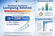 Tembus Rp3,040 Triliun! Investasi Lampung Selatan 2025 Over Target 115 Persen, Bukti Komitmen Bupati Radityo Egi Permudah Perizinan