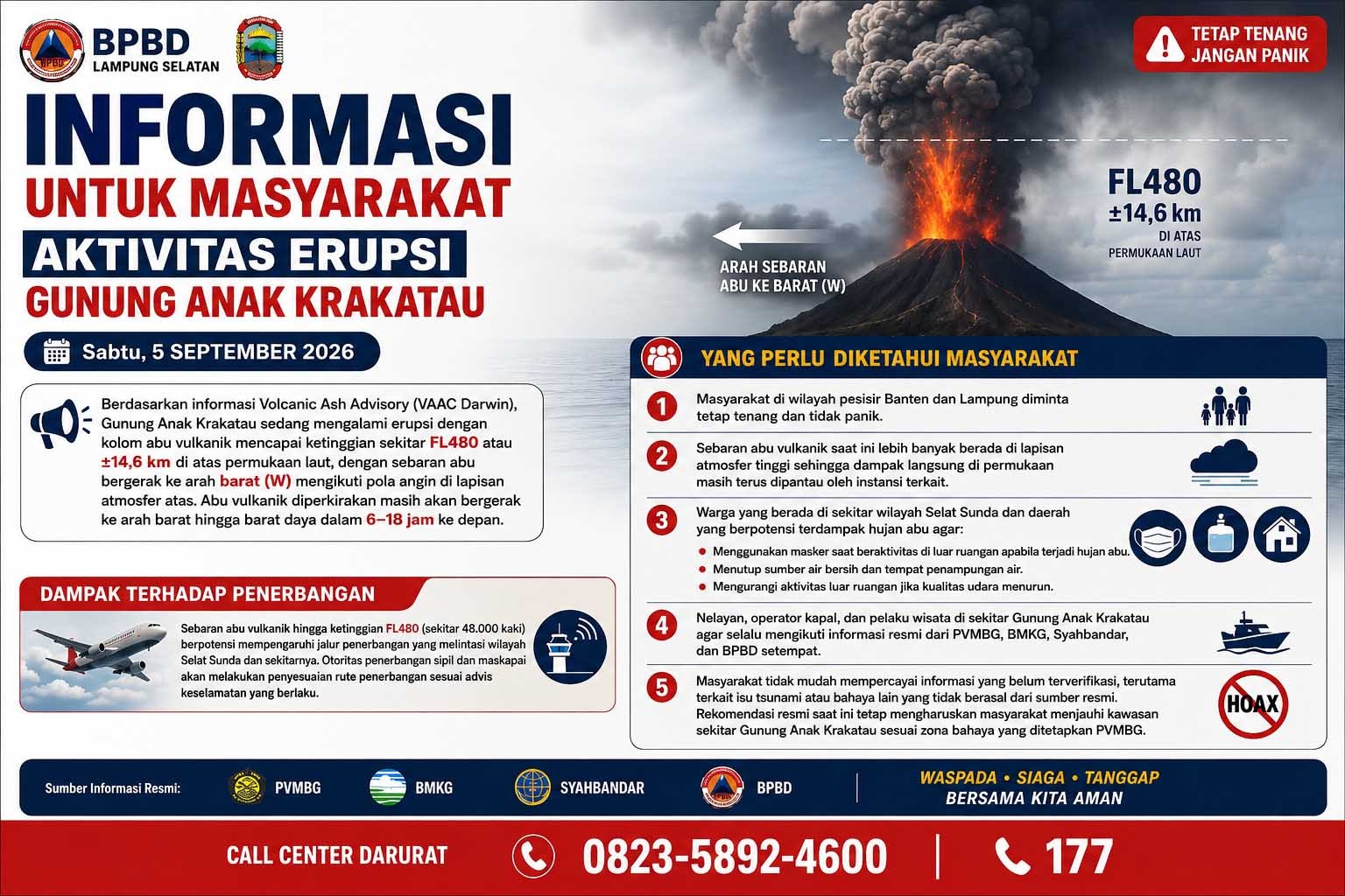 Aktivitas Anak Krakatau Meningkat, Pemkab Lampung Selatan Ingatkan Warga Gunakan Masker dan Tingkatkan Kewaspadaan